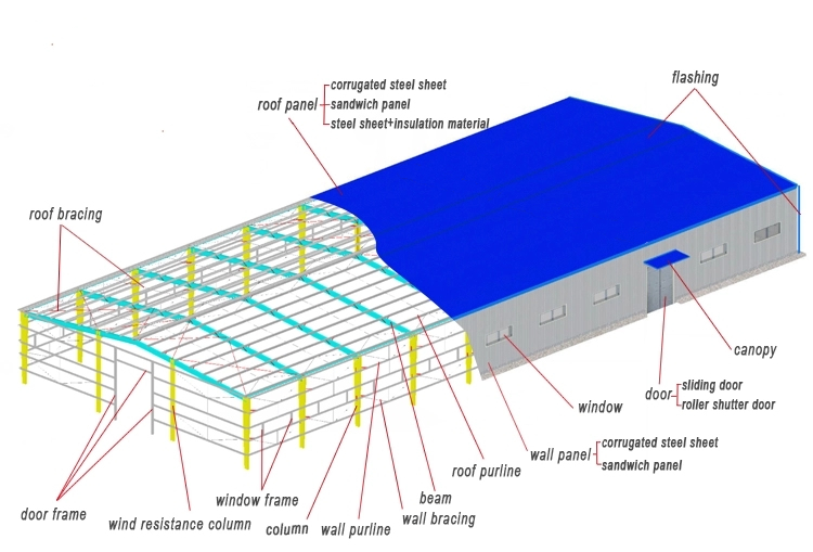 TUV advanced Agricultural steel building carport
