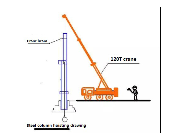 Top 10 key points of frame during steel structure installation